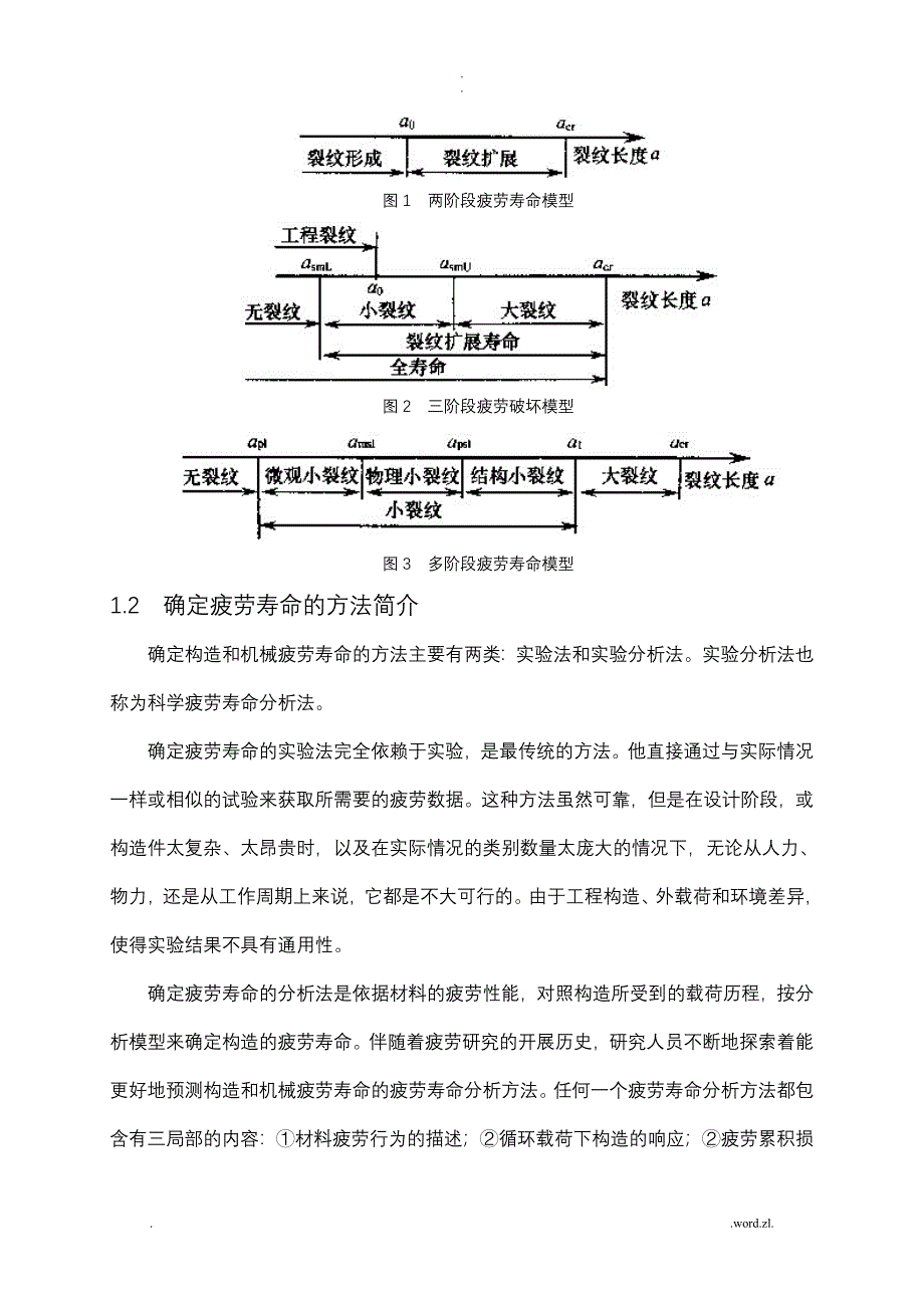 疲劳分析方法_第4页