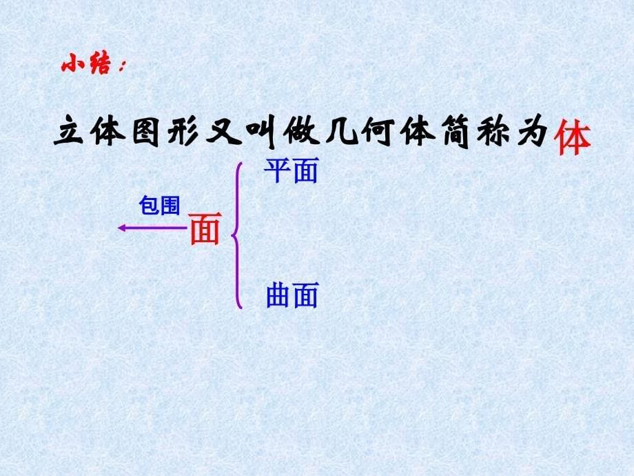 七年级412点、线、面、体(正式版)_第5页