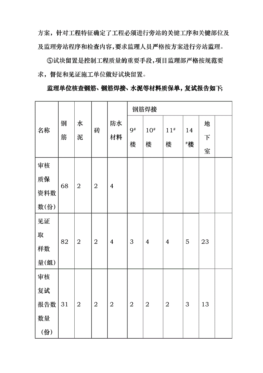 某地下室地基工程监理工作小结eqsr_第4页