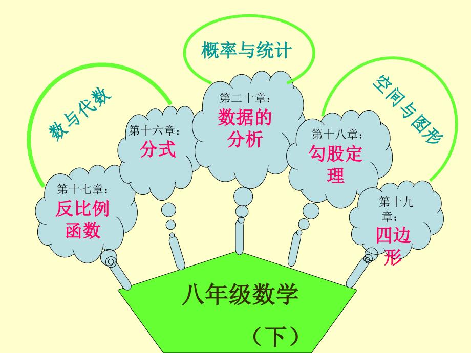 八年级数学知识网络结构图_第4页