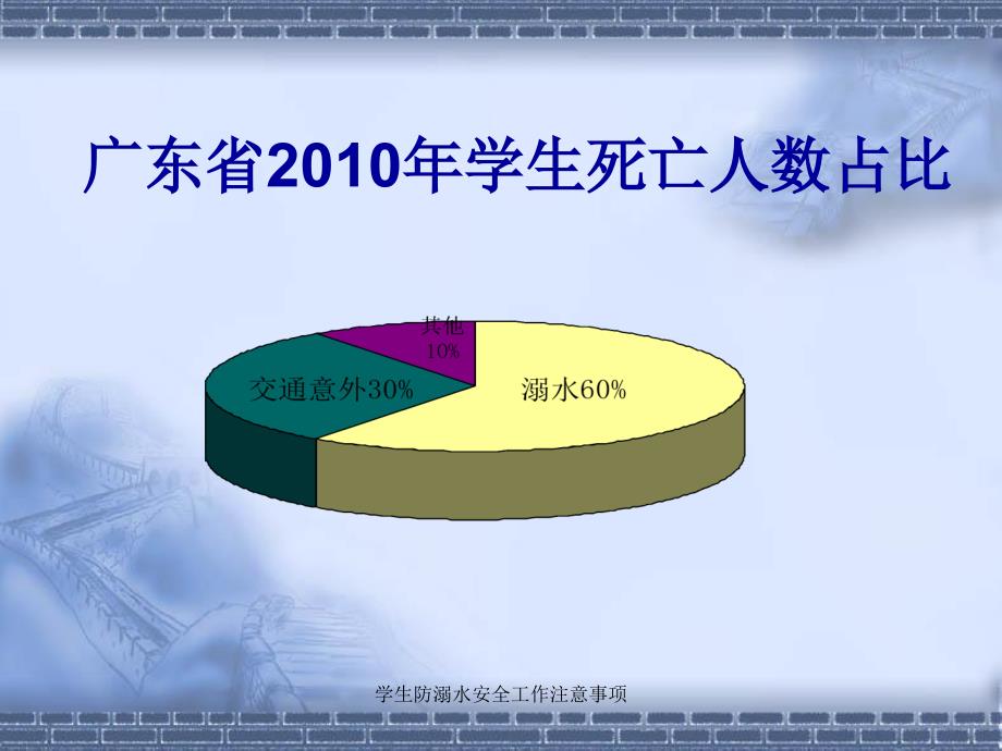 学生防溺水安全工作注意事项课件_第4页