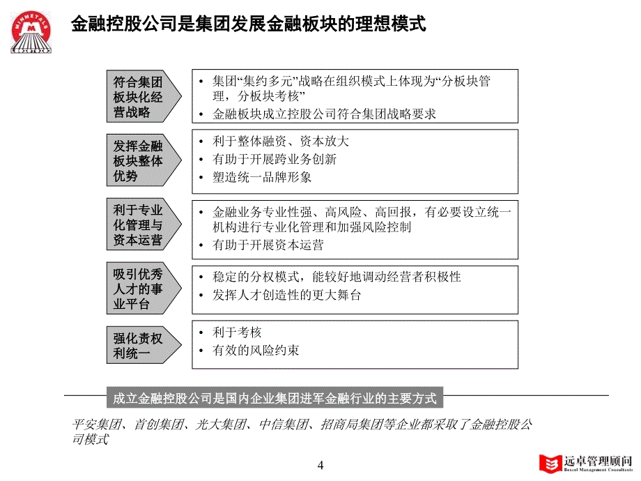 资料远卓五矿金融板块发展战略咨询项目最终报告课件_第5页