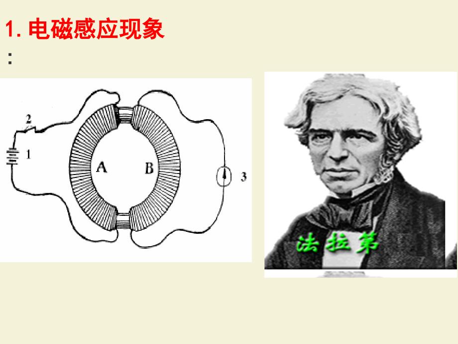 电子感应复习课课件_第4页