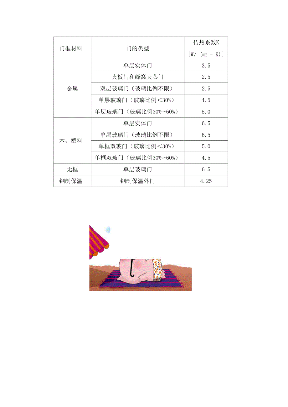 传热系数总结_第2页