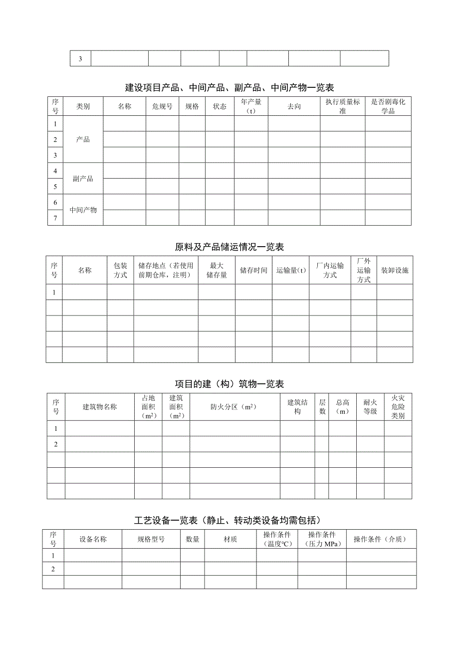 安全预评价需要的资料清单优质资料_第3页