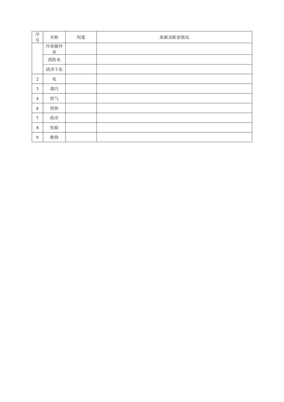 安全预评价需要的资料清单优质资料_第5页