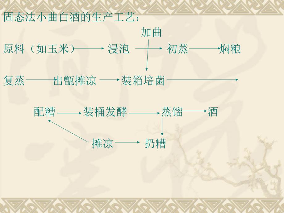 小曲白酒生产技术PPT课件_第3页