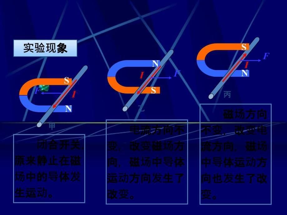 九年级物理全册第20章第四节电动机课件新版新人教版_第5页