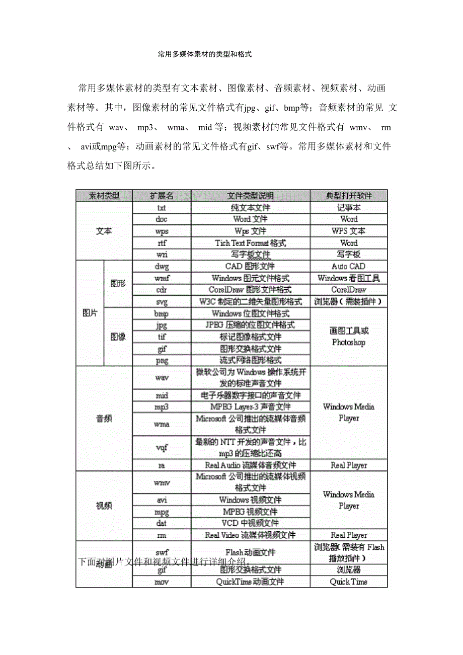 常用多媒体素材的类型和格式_第1页