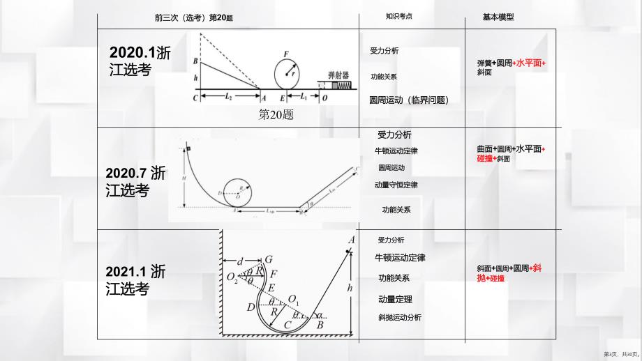 23-动能定理在多过程问题中的应用-—2022届高三物理一轮复习课件(30页PPT)_第3页