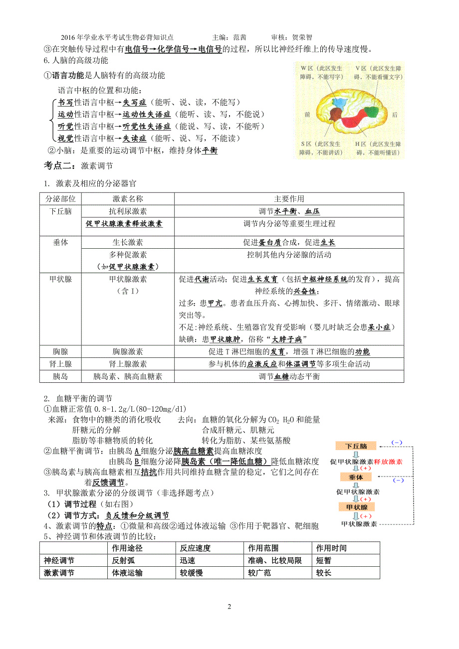 高中生物学业水平考试必修三复习必背知识点;_第2页