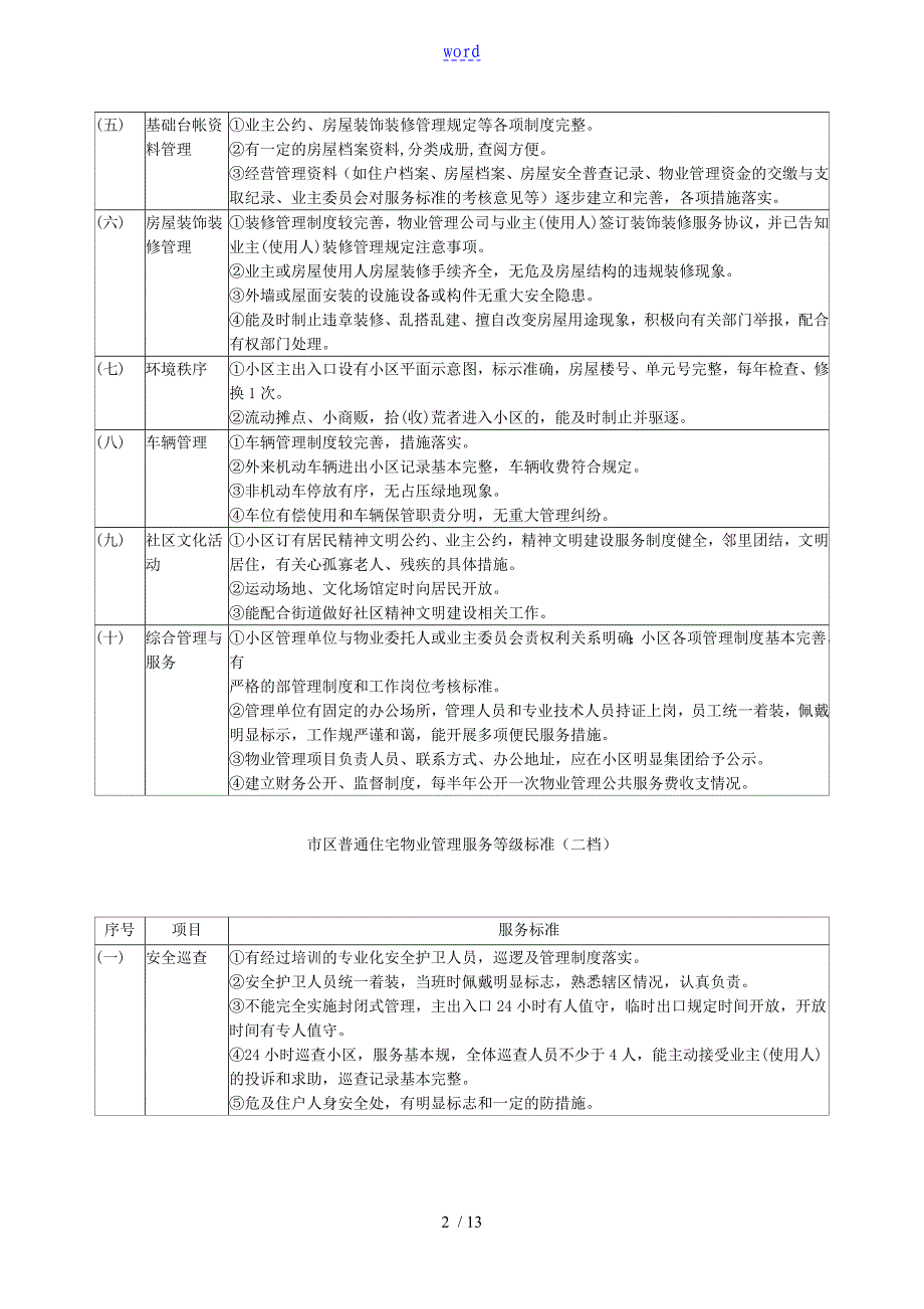 盐城市区普通住宅物业管理系统服务等级实用标准化_第2页