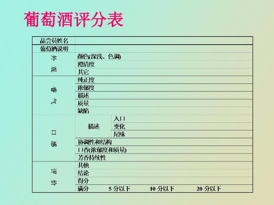 葡萄酒的品尝_第3页