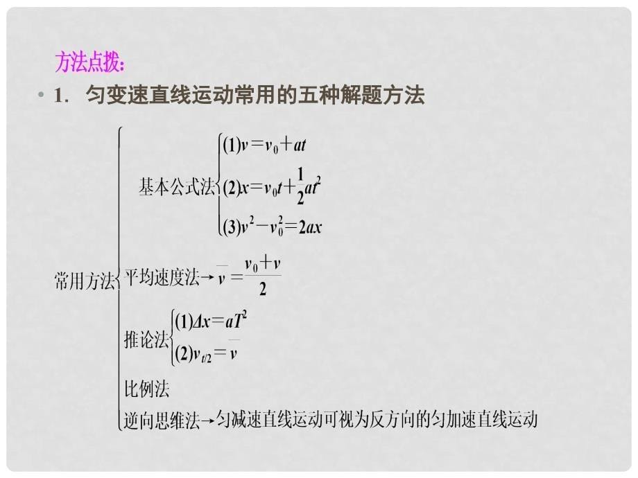 高考物理二轮复习 第1部分 核心突破 专题1 力与运动 第2讲 力和直线运动课件_第5页