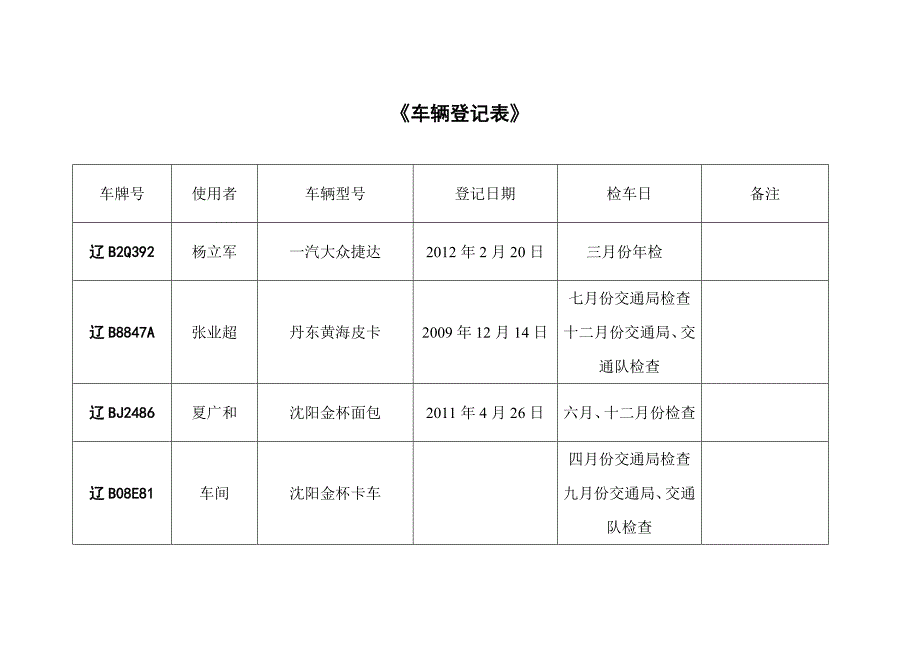 车辆管理办法(附带表格)_第4页