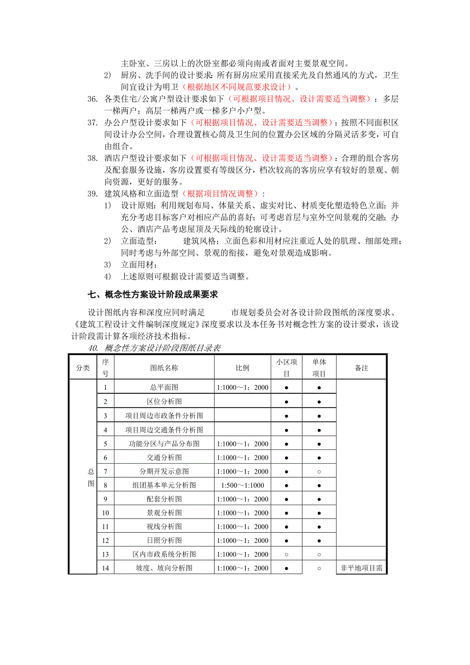 概念性方案设计任务书(综合)_第4页