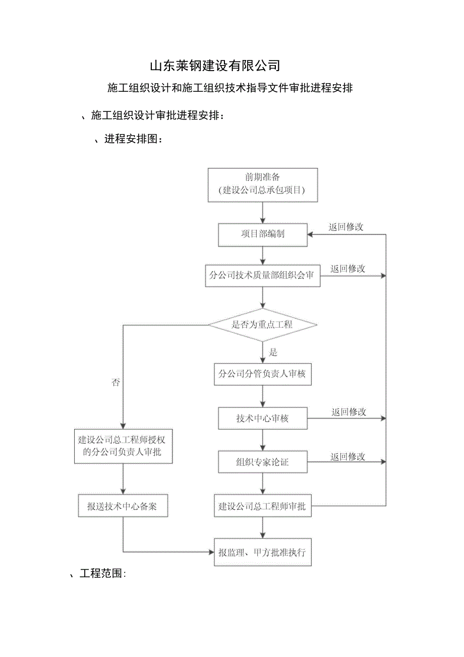 施工方案和专项方案审批流程_第1页