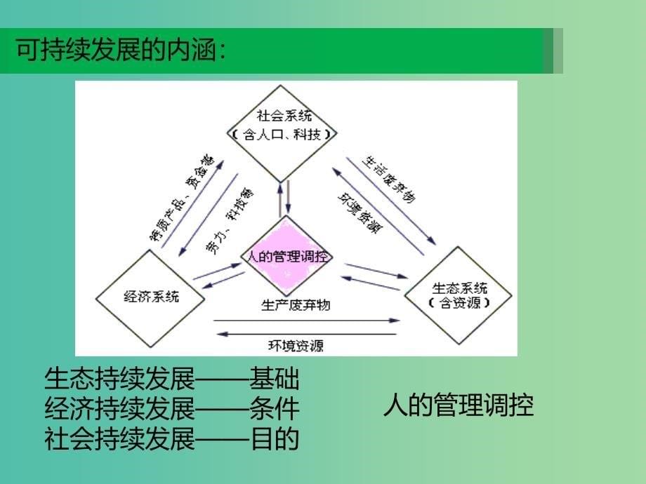 高中地理 6.1 人地关系思想的演变（第3课时）课件 新人教版必修2.ppt_第5页