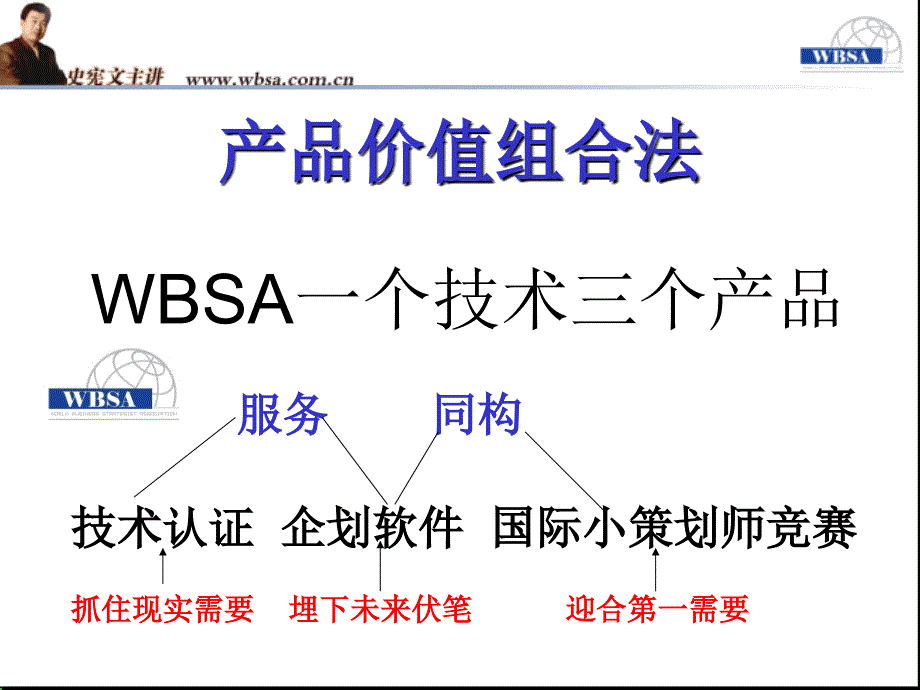 营销策略客户的十二属性_第3页