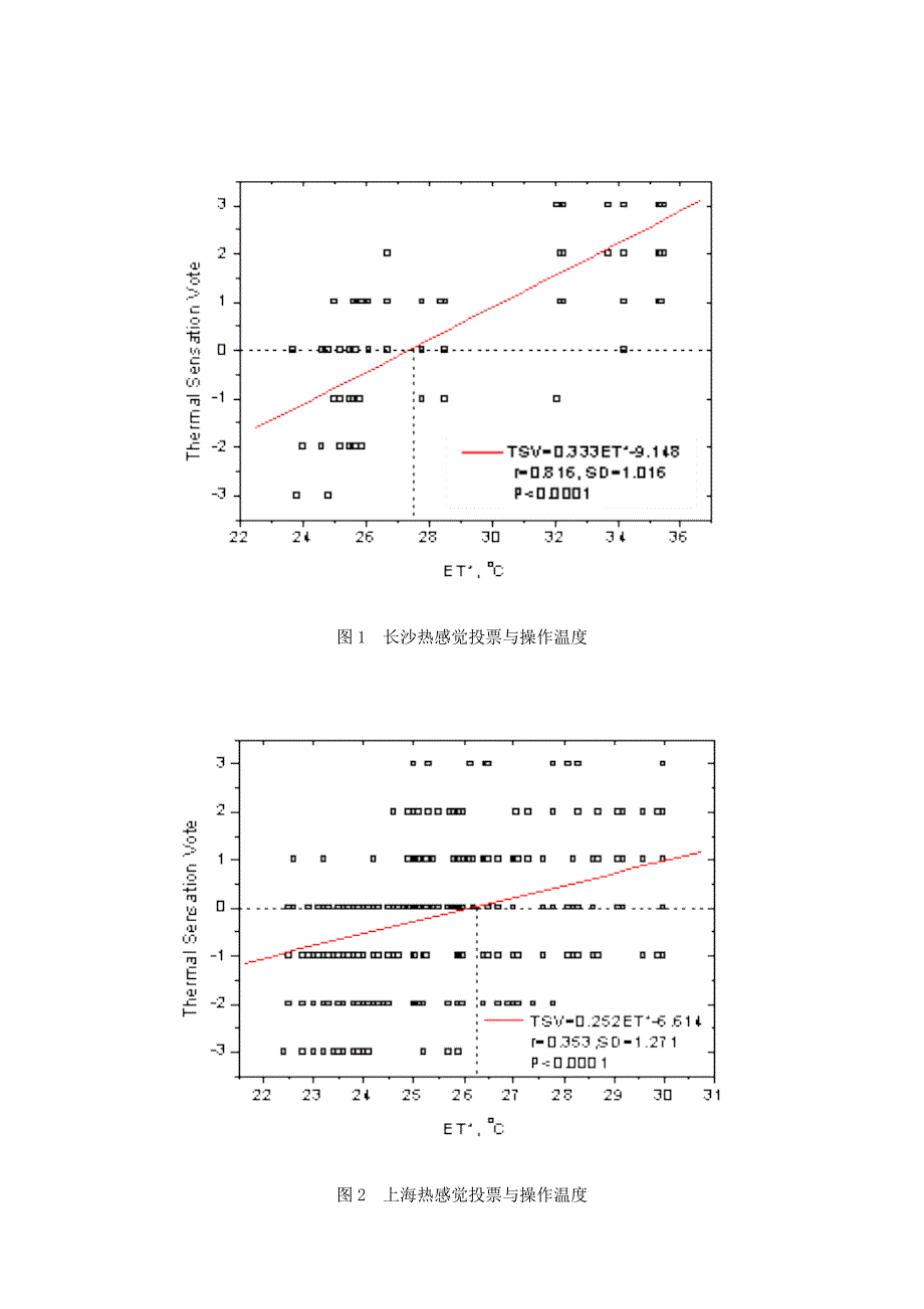 不同城市自然通风建筑热舒适状况研究.doc_第3页