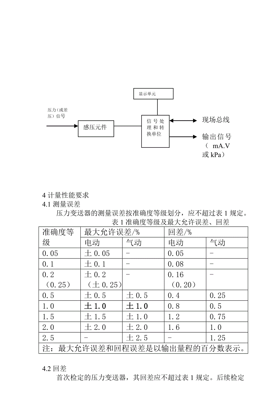 JJG 882-2004压力变送器检定规程_第4页