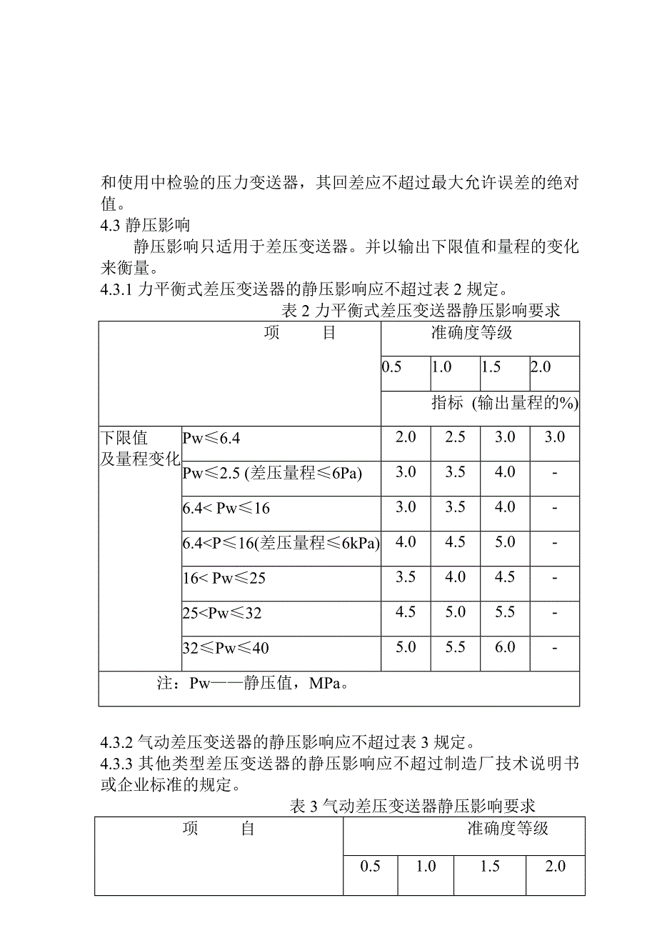 JJG 882-2004压力变送器检定规程_第5页