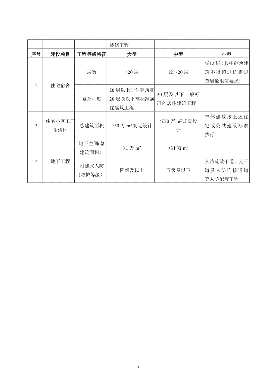 建筑行业(建筑工程)建设项目设计规模划分表_第2页