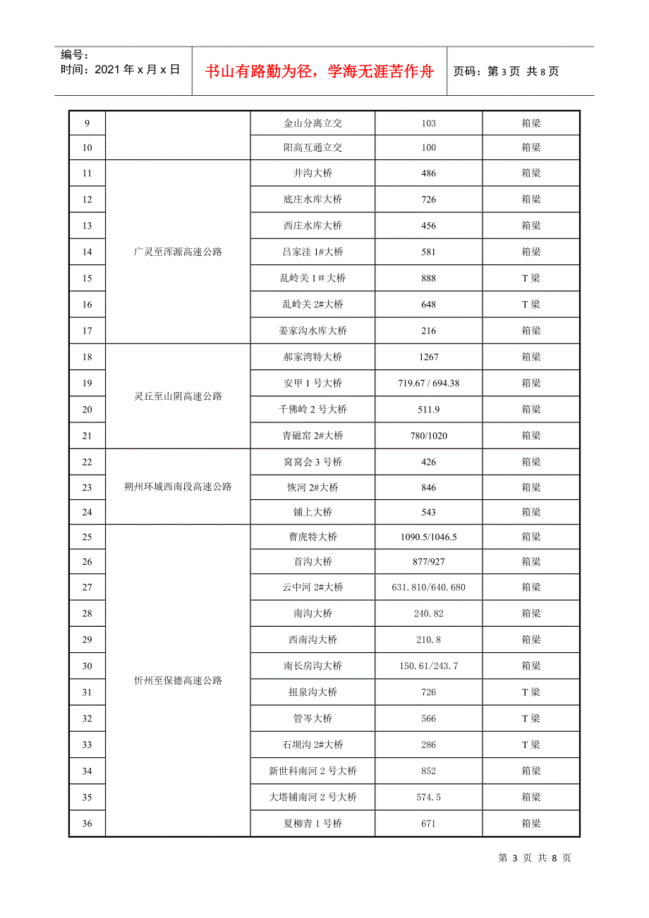 晋交质字【XXXX】97号关于XXXX年高速公路通车项目桥梁隧道检测的通知_第3页