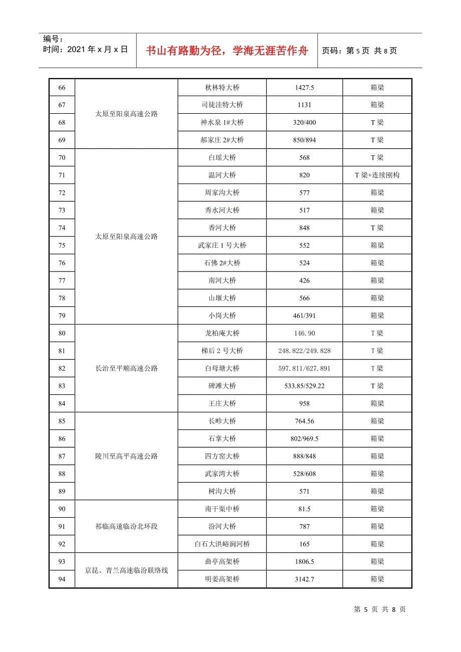 晋交质字【XXXX】97号关于XXXX年高速公路通车项目桥梁隧道检测的通知_第5页