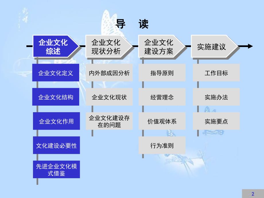 企业文化建设方案完整版共90页_第2页