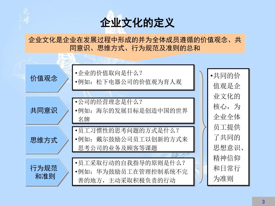 企业文化建设方案完整版共90页_第3页