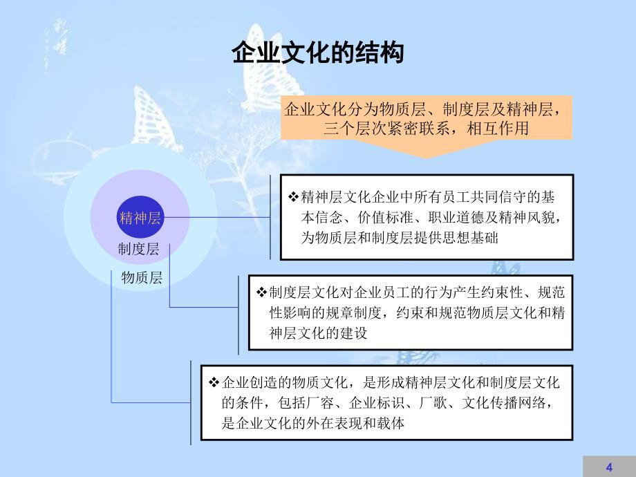 企业文化建设方案完整版共90页_第4页