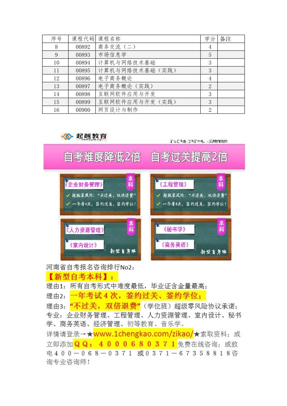 河南工业大学自考本科考试科目.doc_第3页