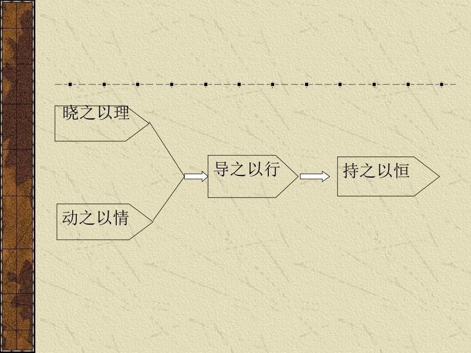 员工激励培训教材PPT课件_第5页