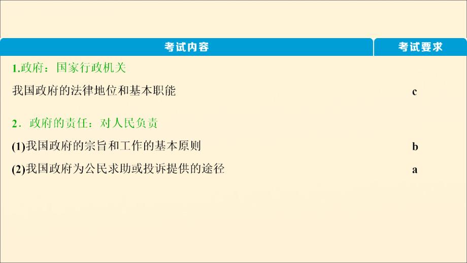 （浙江选考）2021版新高考政治一轮复习 第二单元 为人民服务的政府 1 第三课 我国政府是人民的政府课件（必修2）_第3页