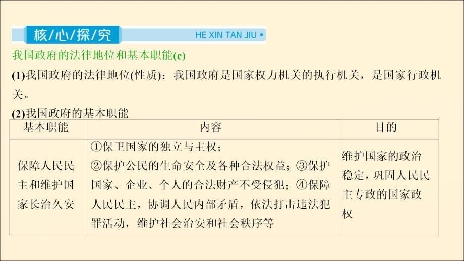 （浙江选考）2021版新高考政治一轮复习 第二单元 为人民服务的政府 1 第三课 我国政府是人民的政府课件（必修2）_第5页