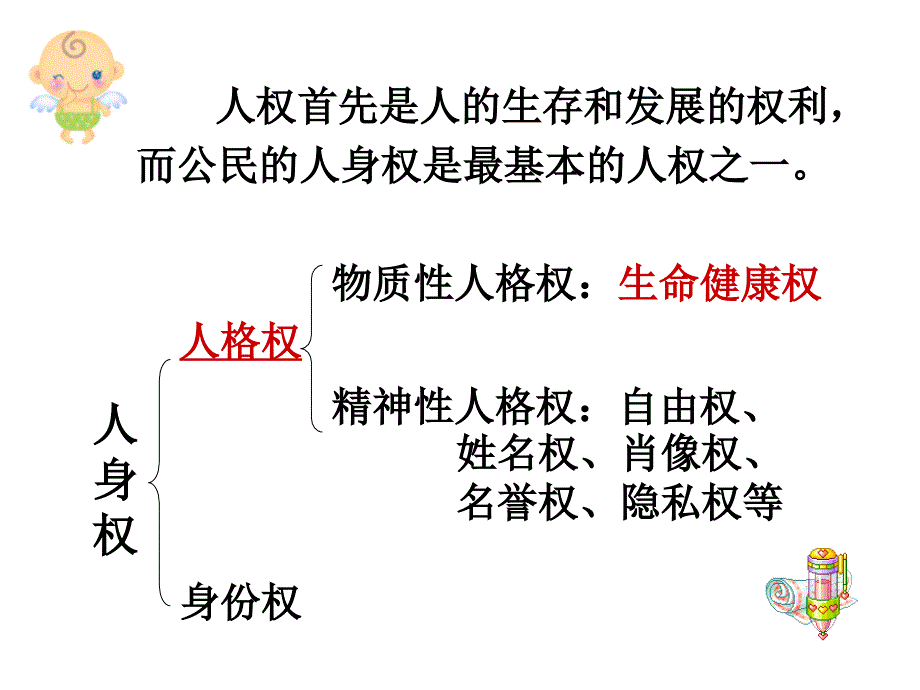 八年级政治第三课一框生命与健康的权利课件人教版_第3页