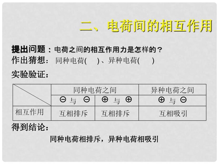 湖南省邵阳五中八年级物理《电荷》课件 北师大版_第4页