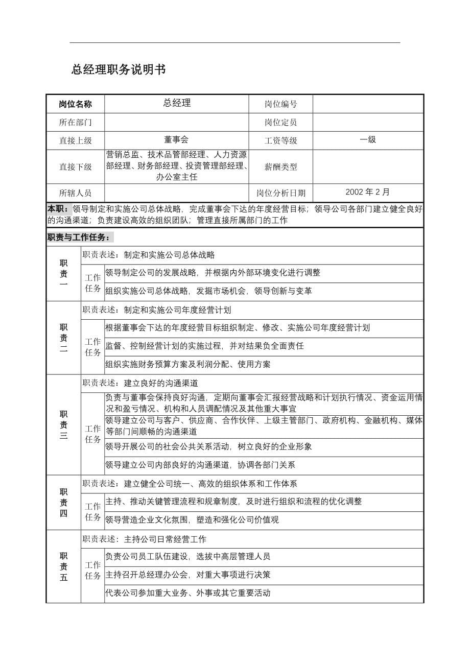 企业岗位说明书范本全集.doc_第5页