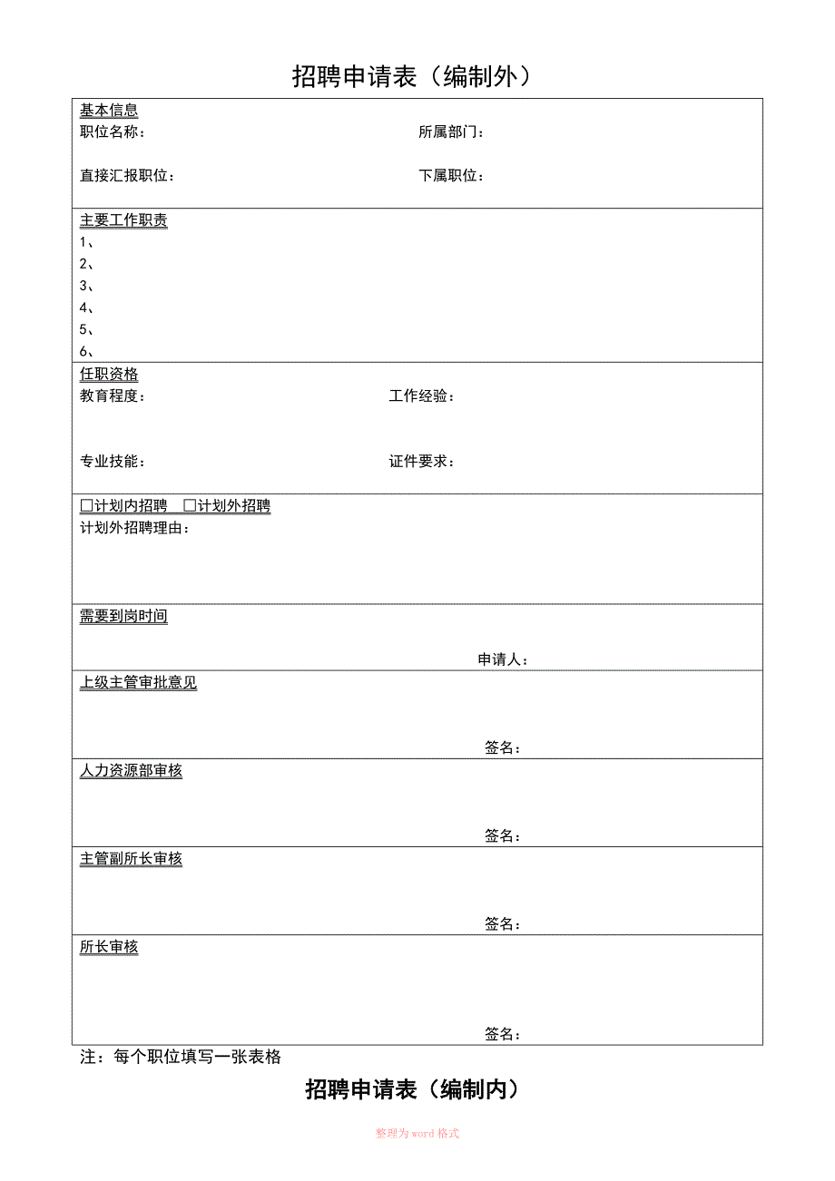 最新实用人力资源表格大全_第1页