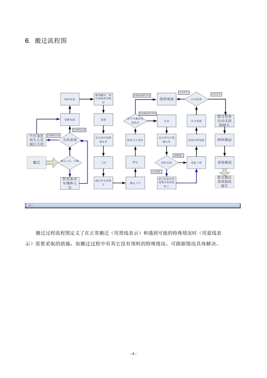 机房设备搬迁改造及装修方案精编版_第4页