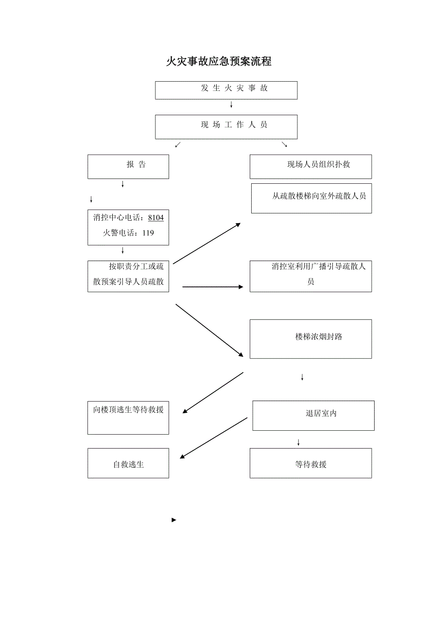 医疗机构后勤应急预案_第4页