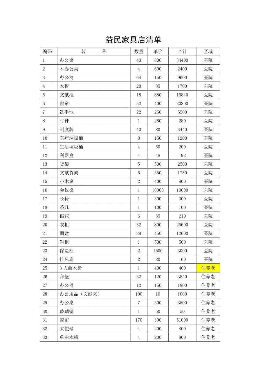 办公桌椅购销合同_第5页