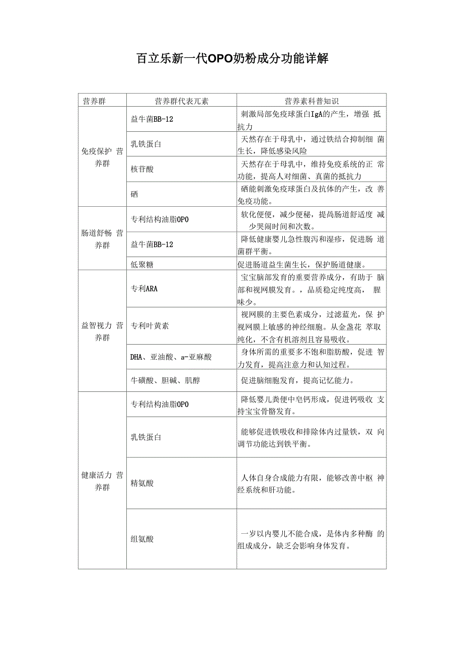 新一代百立乐OPO奶粉成分功能详解_第1页