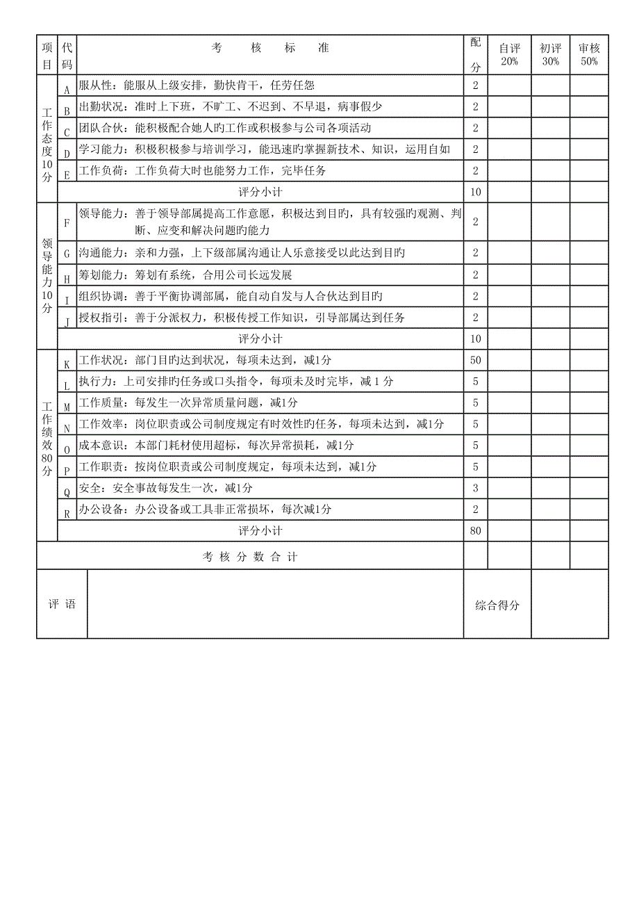 年终奖分配专题方案及年度绩效考评表_第4页