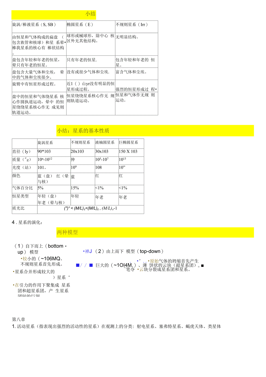 天体物理-考点复习_第4页