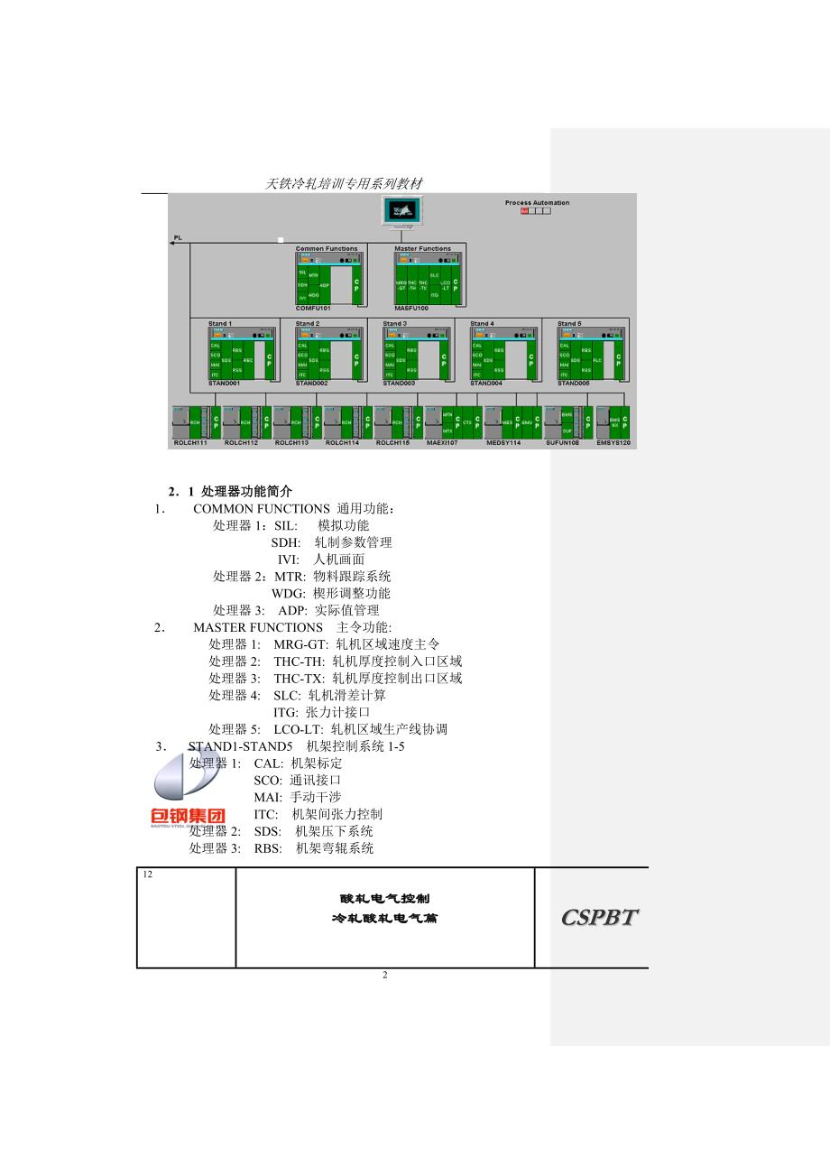 冷轧轧机TDC控制系统.doc_第2页