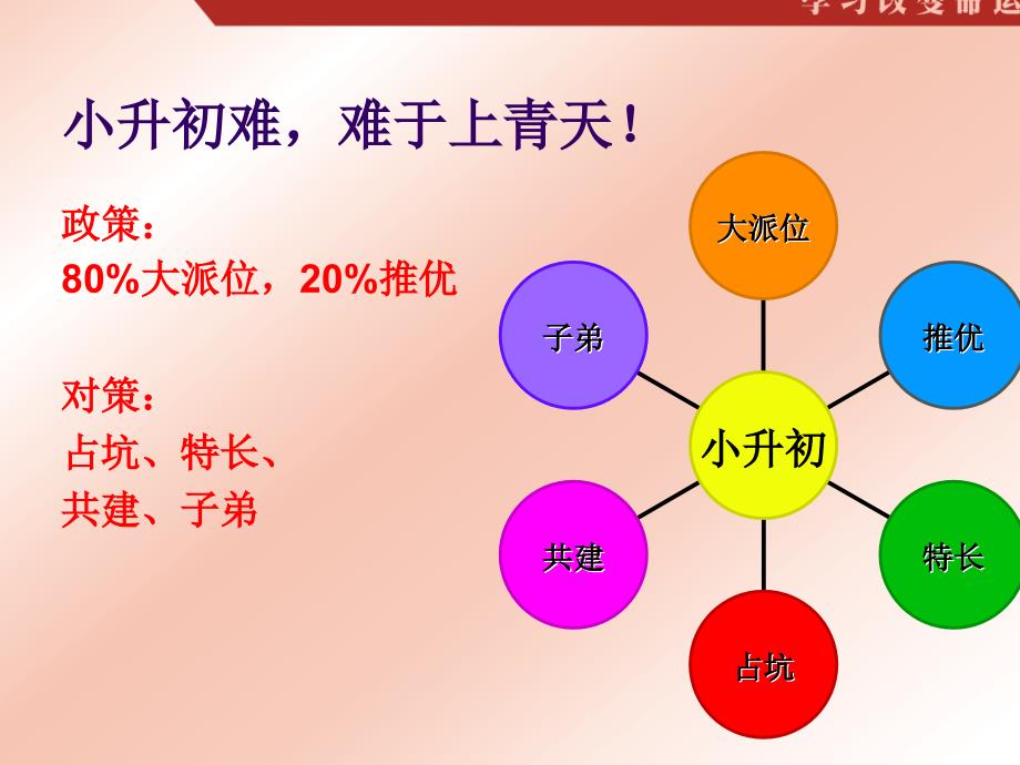 北京市小升初市场信息全解_第4页