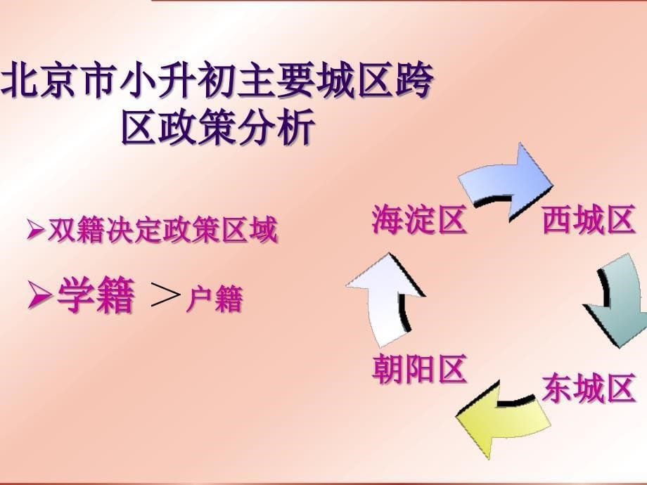 北京市小升初市场信息全解_第5页