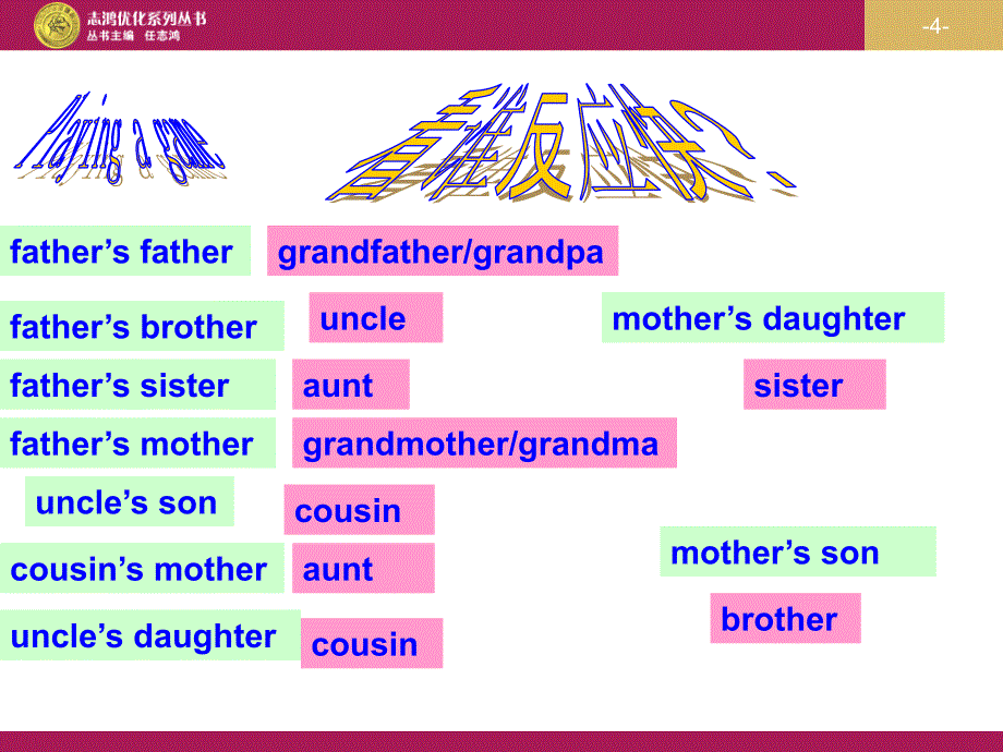 ThisismysisterSectionB2a-2c课件_第4页